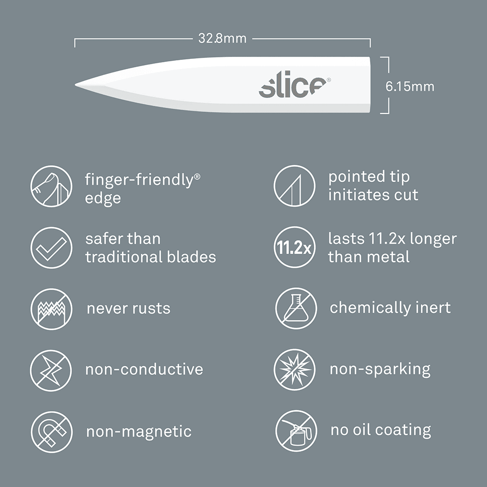 Corner-Stripping Blades